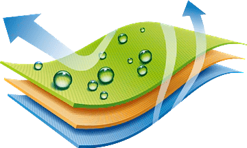 Waterproof & Breathable Dog Blanket